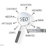 Search Engine Optimization Design,