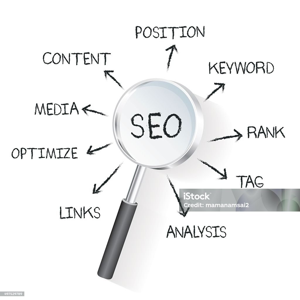 Search Engine Optimization Design,
